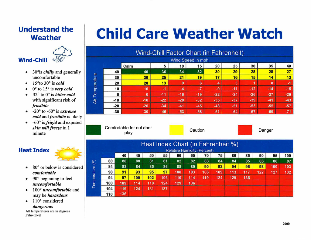 Child Care Weather Watch